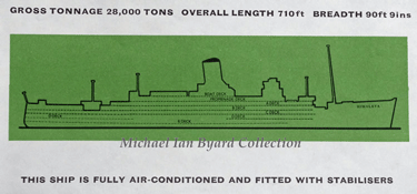 Himalaya 1966 Outline Plan